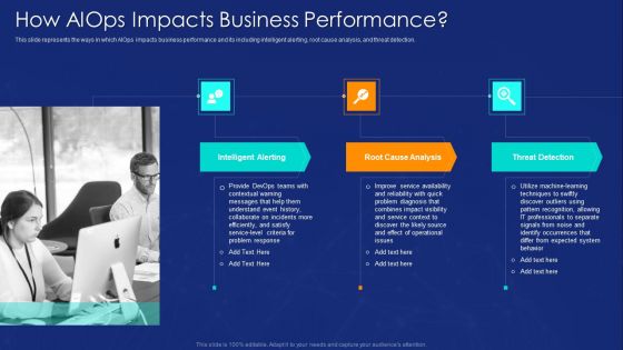 AIOPS Implementation How AIOPS Impacts Business Performance Portrait PDF