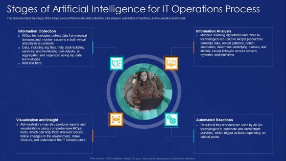 AIOPS Implementation Stages Of Artificial Intelligence For IT Operations Process Portrait PDF