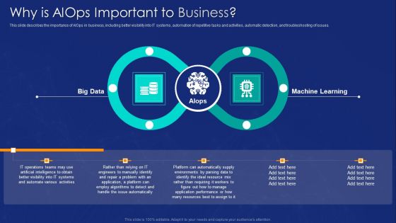 AIOPS Implementation Why Is AIOPS Important To Business Ppt Layouts Show PDF