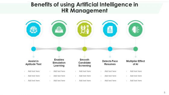 AI Advantages Inventory Planning Ppt PowerPoint Presentation Complete Deck With Slides