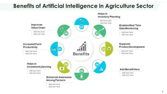 AI Advantages Inventory Planning Ppt PowerPoint Presentation Complete Deck With Slides