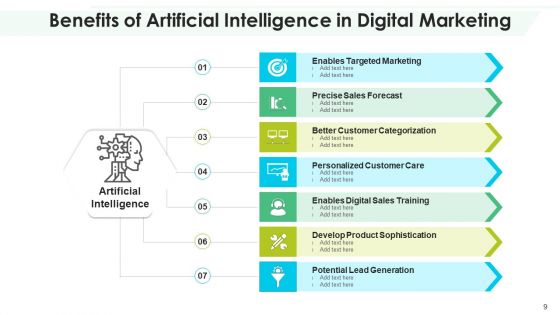 AI Advantages Inventory Planning Ppt PowerPoint Presentation Complete Deck With Slides