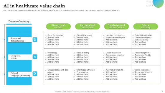 AI And Healthcare Ppt PowerPoint Presentation Complete Deck With Slides