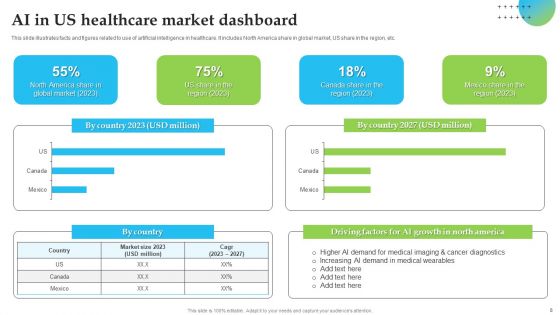 AI And Healthcare Ppt PowerPoint Presentation Complete Deck With Slides