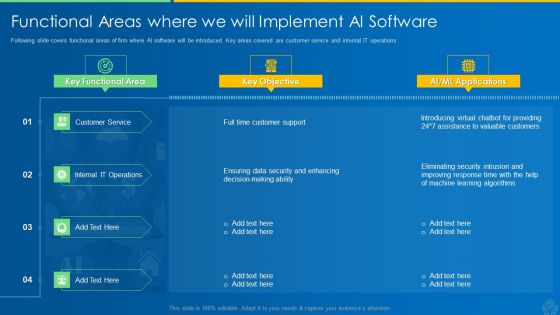 AI And ML Driving Monetary Value For Organization Functional Areas Where We Will Implement AI Software Elements PDF
