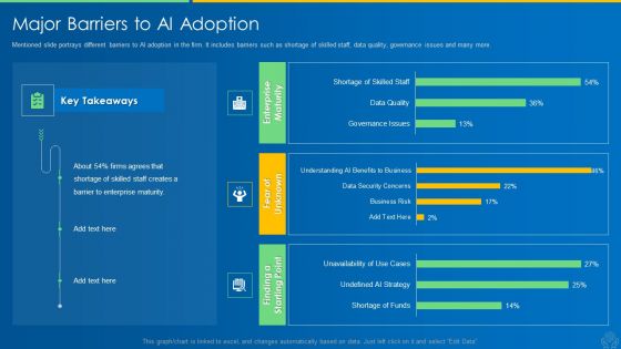 AI And ML Driving Monetary Value For Organization Major Barriers To AI Adoption Background PDF