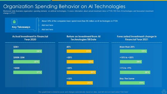 AI And ML Driving Monetary Value For Organization Organization Spending Behavior On AI Technologies Sample PDF