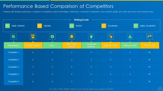 AI And ML Driving Monetary Value For Organization Performance Based Comparison Of Competitors Infographics PDF