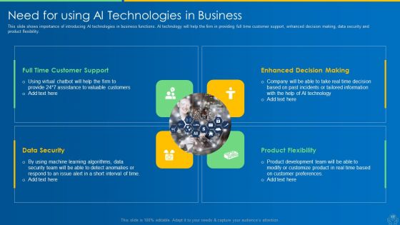 AI And ML Driving Monetary Value For Organization Ppt PowerPoint Presentation Complete Deck With Slides