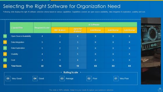 AI And ML Driving Monetary Value For Organization Ppt PowerPoint Presentation Complete Deck With Slides