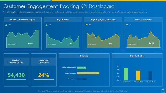 AI And ML Driving Monetary Value For Organization Ppt PowerPoint Presentation Complete Deck With Slides