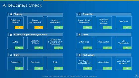 AI And ML Driving Monetary Value For Organization Ppt PowerPoint Presentation Complete Deck With Slides