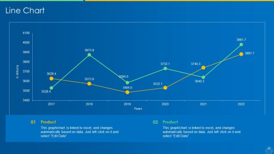 AI And ML Driving Monetary Value For Organization Ppt PowerPoint Presentation Complete Deck With Slides