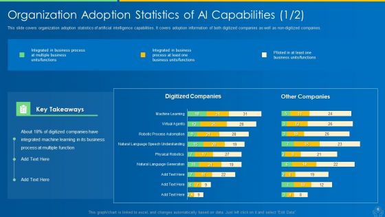 AI And ML Driving Monetary Value For Organization Ppt PowerPoint Presentation Complete Deck With Slides