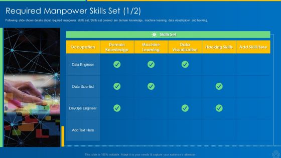 AI And ML Driving Monetary Value For Organization Required Manpower Skills Set Data Icons PDF