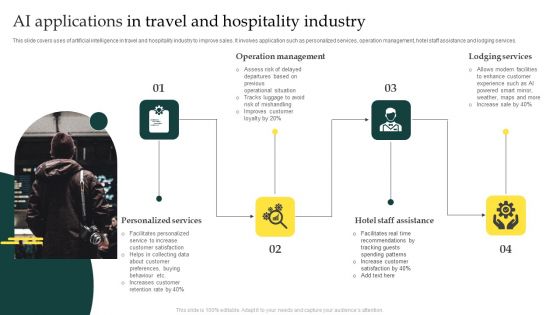 AI Applications In Travel And Hospitality Industry Icons PDF