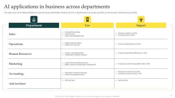 AI Applications Ppt PowerPoint Presentation Complete Deck With Slides