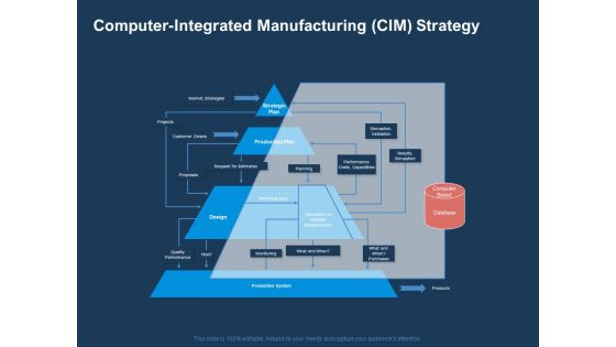 AI Based Automation Technologies For Business Computer Integrated Manufacturing CIM Strategy Topics PDF