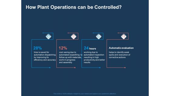 AI Based Automation Technologies For Business How Plant Operations Can Be Controlled Rules PDF