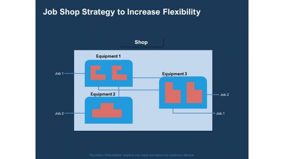 AI Based Automation Technologies For Business Job Shop Strategy To Increase Flexibility Clipart PDF