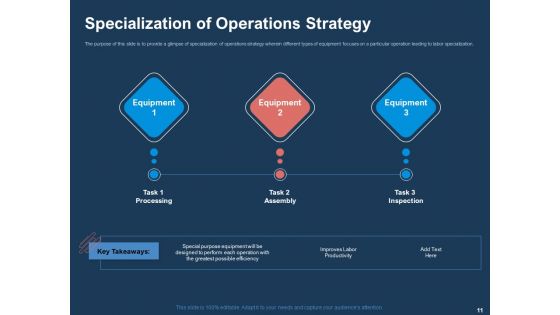 AI Based Automation Technologies For Business Ppt PowerPoint Presentation Complete Deck With Slides