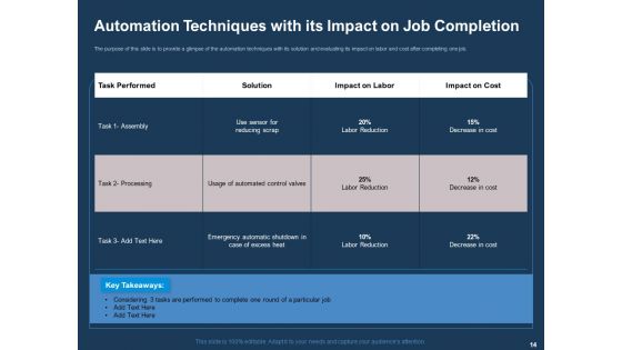 AI Based Automation Technologies For Business Ppt PowerPoint Presentation Complete Deck With Slides