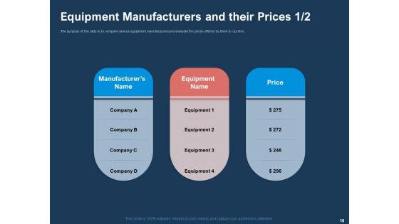 AI Based Automation Technologies For Business Ppt PowerPoint Presentation Complete Deck With Slides