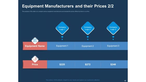 AI Based Automation Technologies For Business Ppt PowerPoint Presentation Complete Deck With Slides