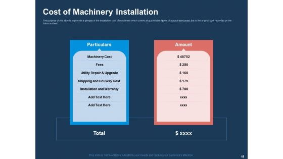 AI Based Automation Technologies For Business Ppt PowerPoint Presentation Complete Deck With Slides