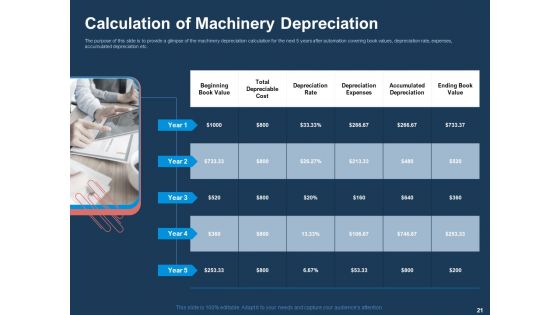 AI Based Automation Technologies For Business Ppt PowerPoint Presentation Complete Deck With Slides