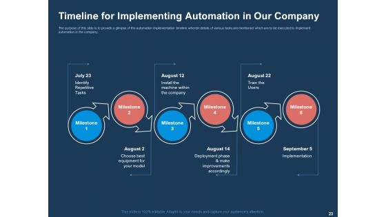 AI Based Automation Technologies For Business Ppt PowerPoint Presentation Complete Deck With Slides