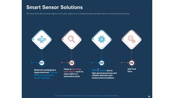 AI Based Automation Technologies For Business Ppt PowerPoint Presentation Complete Deck With Slides