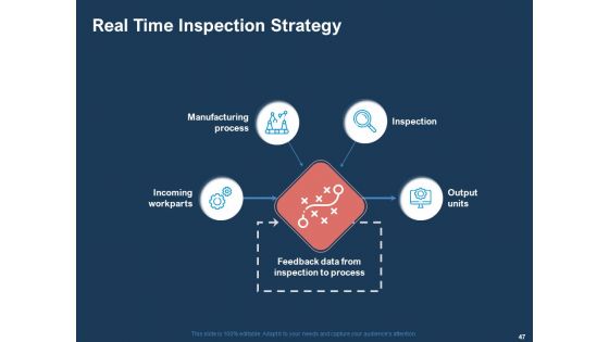 AI Based Automation Technologies For Business Ppt PowerPoint Presentation Complete Deck With Slides