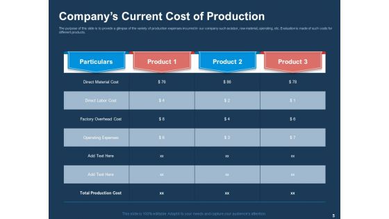 AI Based Automation Technologies For Business Ppt PowerPoint Presentation Complete Deck With Slides
