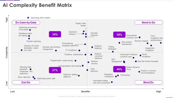 AI Complexity Benefit Matrix Transforming Business With AI Clipart PDF AI Complexity Benefit Matrix Transforming Business With AI Clipart PDF