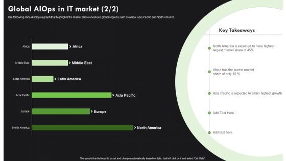 AI Deployment In IT Process Global Aiops Market Infographics PDF
