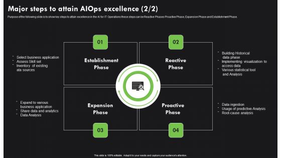 AI Deployment In IT Process Major Steps To Attain Aiops Excellence Background PDF