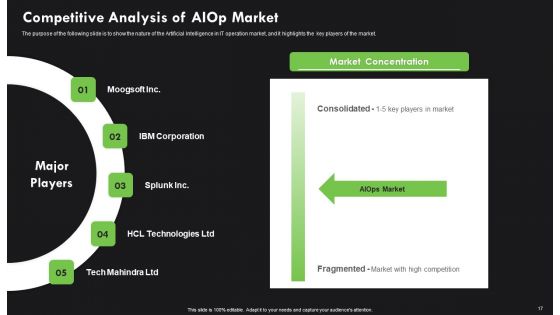 AI Deployment In IT Process Ppt PowerPoint Presentation Complete Deck With Slides
