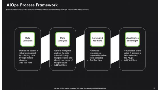 AI Deployment In IT Process Ppt PowerPoint Presentation Complete Deck With Slides