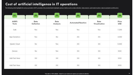 AI Deployment In IT Process Ppt PowerPoint Presentation Complete Deck With Slides