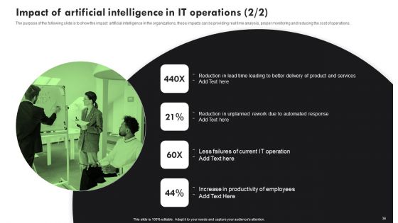 AI Deployment In IT Process Ppt PowerPoint Presentation Complete Deck With Slides