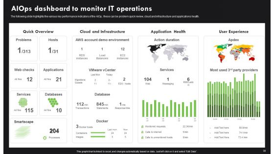 AI Deployment In IT Process Ppt PowerPoint Presentation Complete Deck With Slides