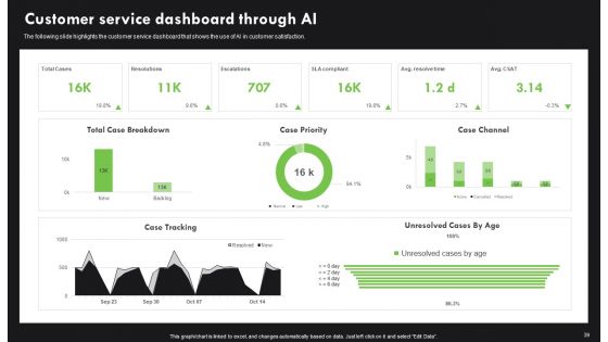 AI Deployment In IT Process Ppt PowerPoint Presentation Complete Deck With Slides