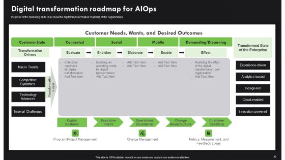AI Deployment In IT Process Ppt PowerPoint Presentation Complete Deck With Slides