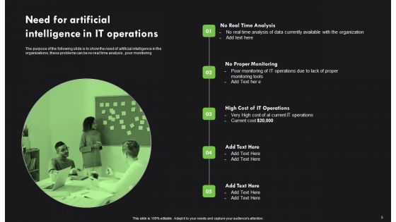 AI Deployment In IT Process Ppt PowerPoint Presentation Complete Deck With Slides