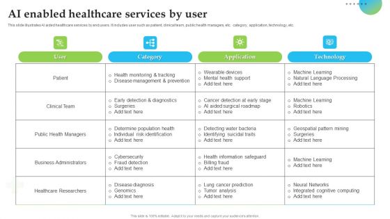 AI Enabled Healthcare Services By User Summary PDF