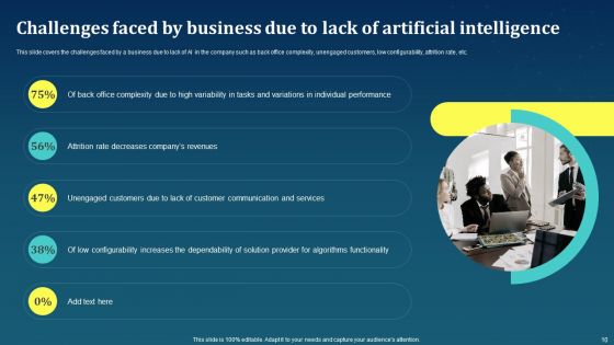 AI For Brand Administration Ppt PowerPoint Presentation Complete Deck With Slides