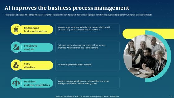 AI For Brand Administration Ppt PowerPoint Presentation Complete Deck With Slides