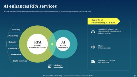 AI For Brand Administration Ppt PowerPoint Presentation Complete Deck With Slides