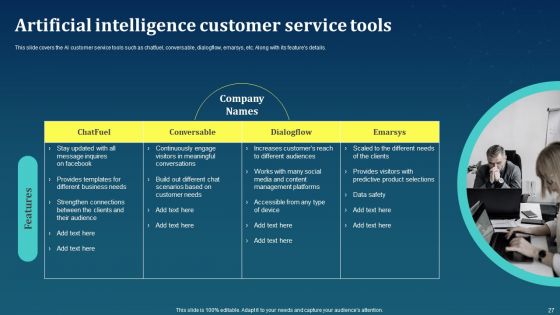 AI For Brand Administration Ppt PowerPoint Presentation Complete Deck With Slides